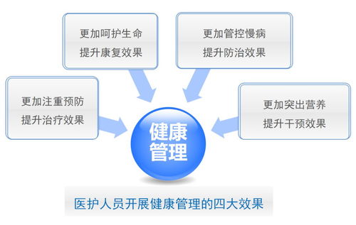 卫健委2019健康管理师报考通知与商业综合体管理服务的融合