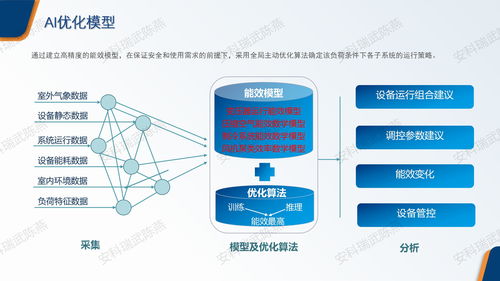 安科瑞EMS2.0 引领纺织工厂能效革命，破解高耗能困局，合理规划每一度电