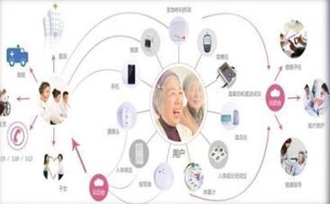 厦门市多措并举推进养老产业升级，远程健康管理服务成新亮点