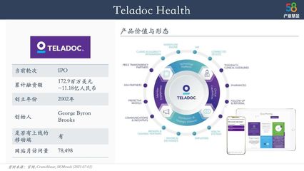 心理健康赛道独角兽之路 盘点海外10余家创新公司及对商业综合体管理的启示